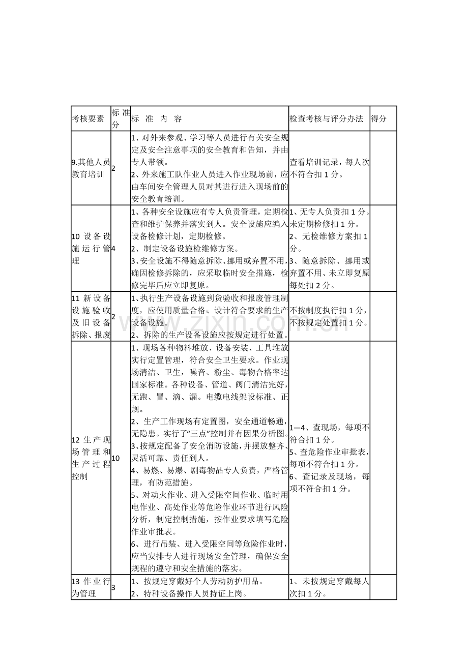 创建安全生产标准化车间班组评分细则.docx_第3页