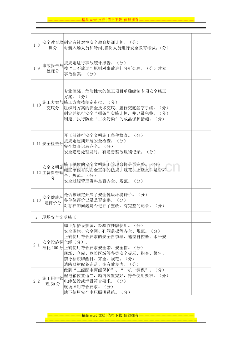 输变电工程安全文明施工标准化达标检查评价用表.doc_第3页