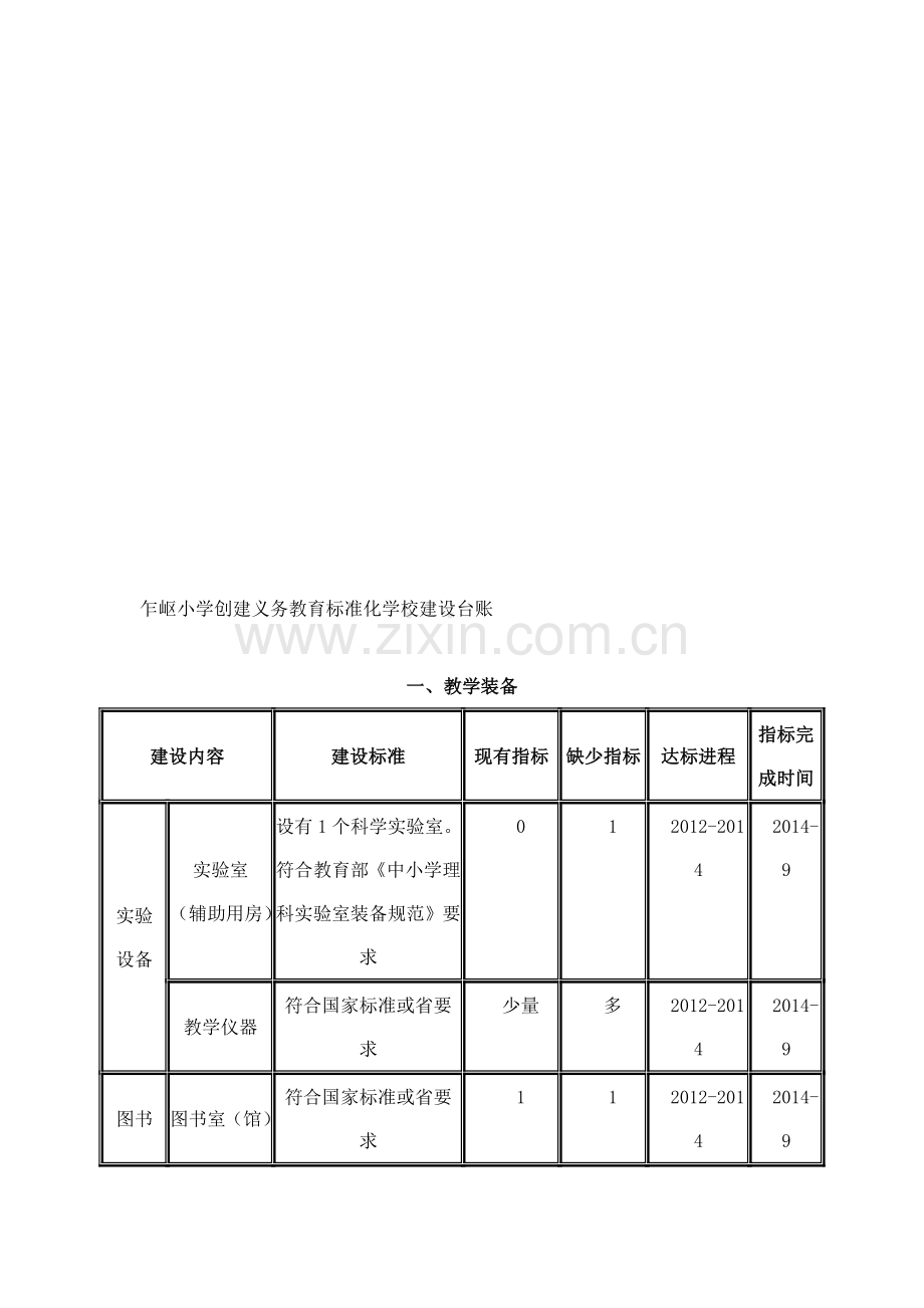 乍岖小学创建义务教育标准化学校建设台账.doc_第1页