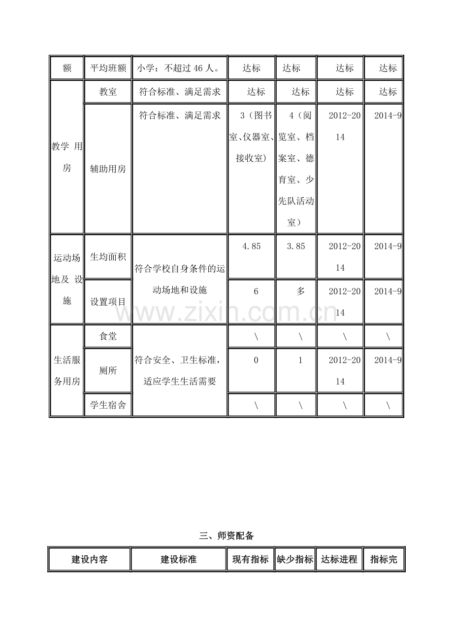 乍岖小学创建义务教育标准化学校建设台账.doc_第3页