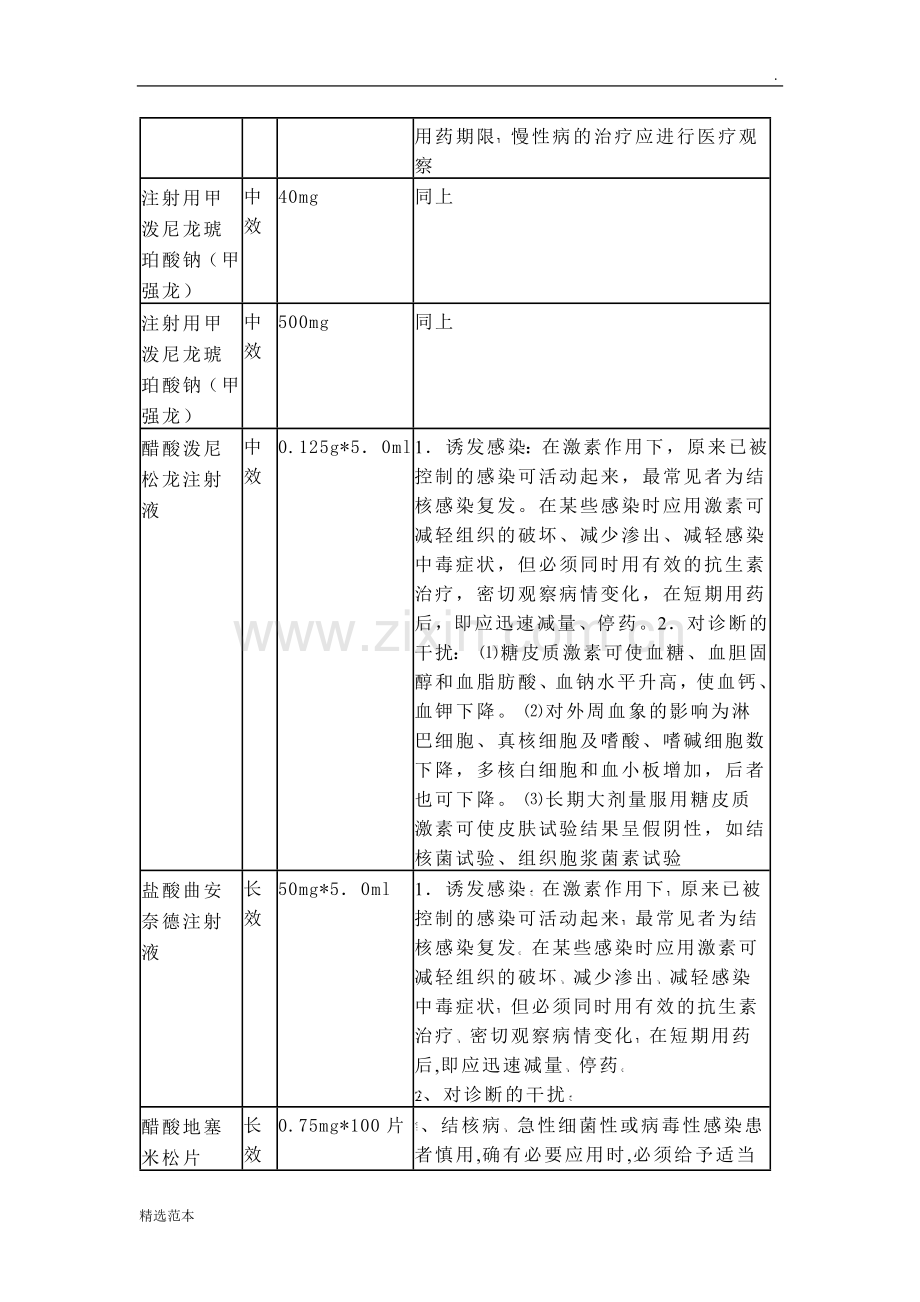 医院激素类药物使用规范.doc_第2页