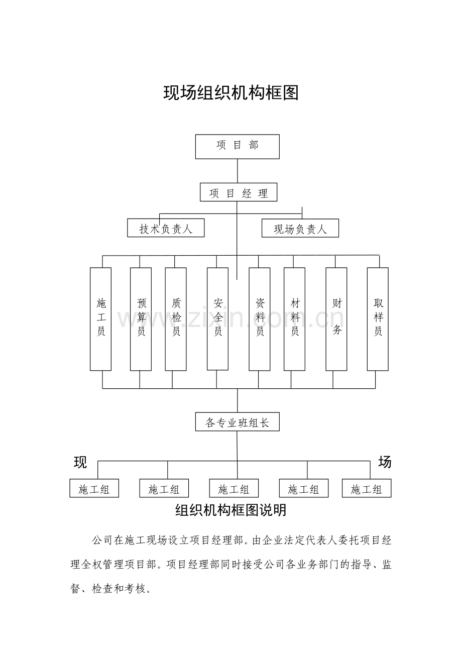 施工现场组织机构框图及说明.doc_第2页