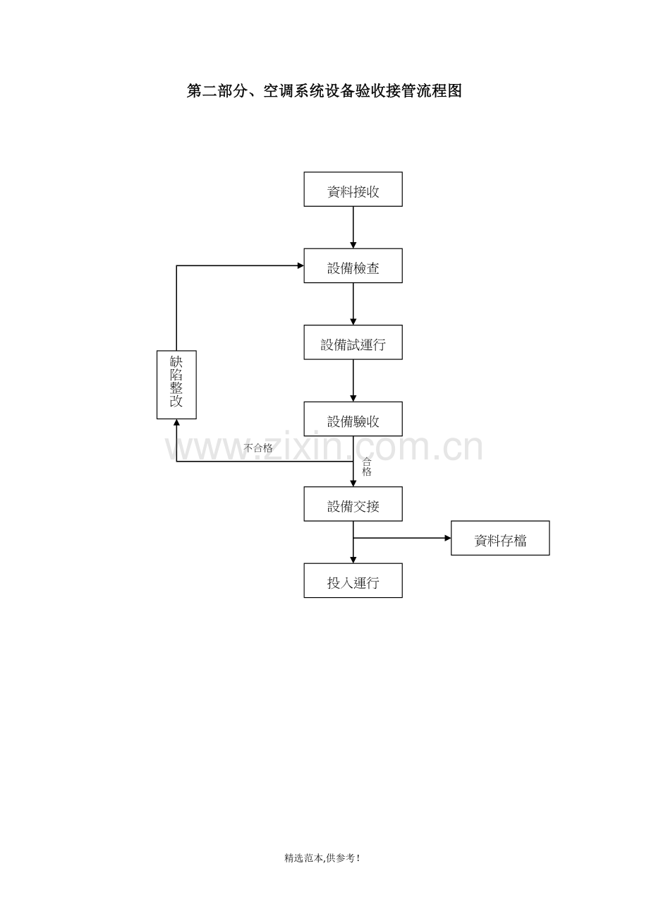 空调接管验收程序.doc_第2页