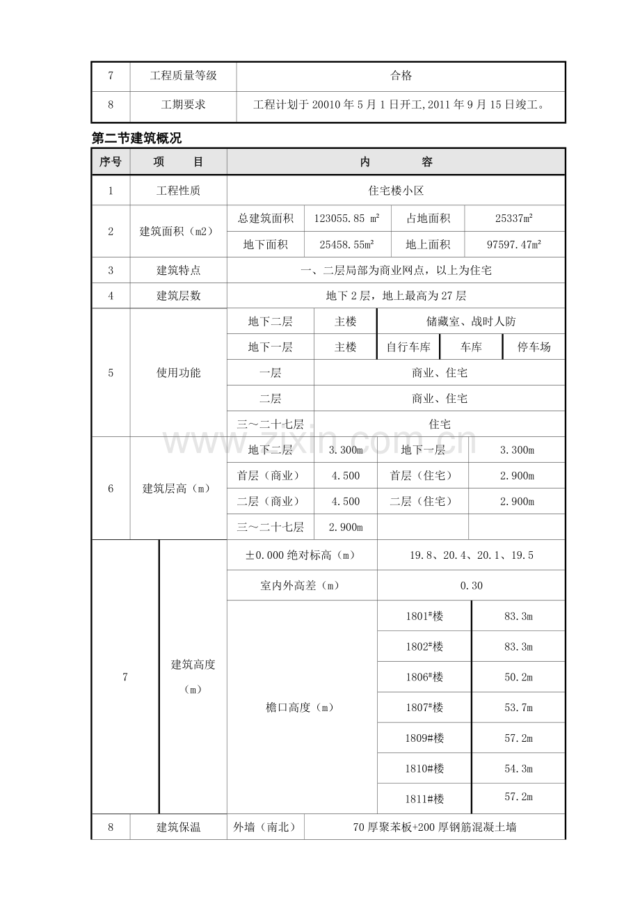 人货两用电梯搭设与拆除专项施工方案.doc_第2页