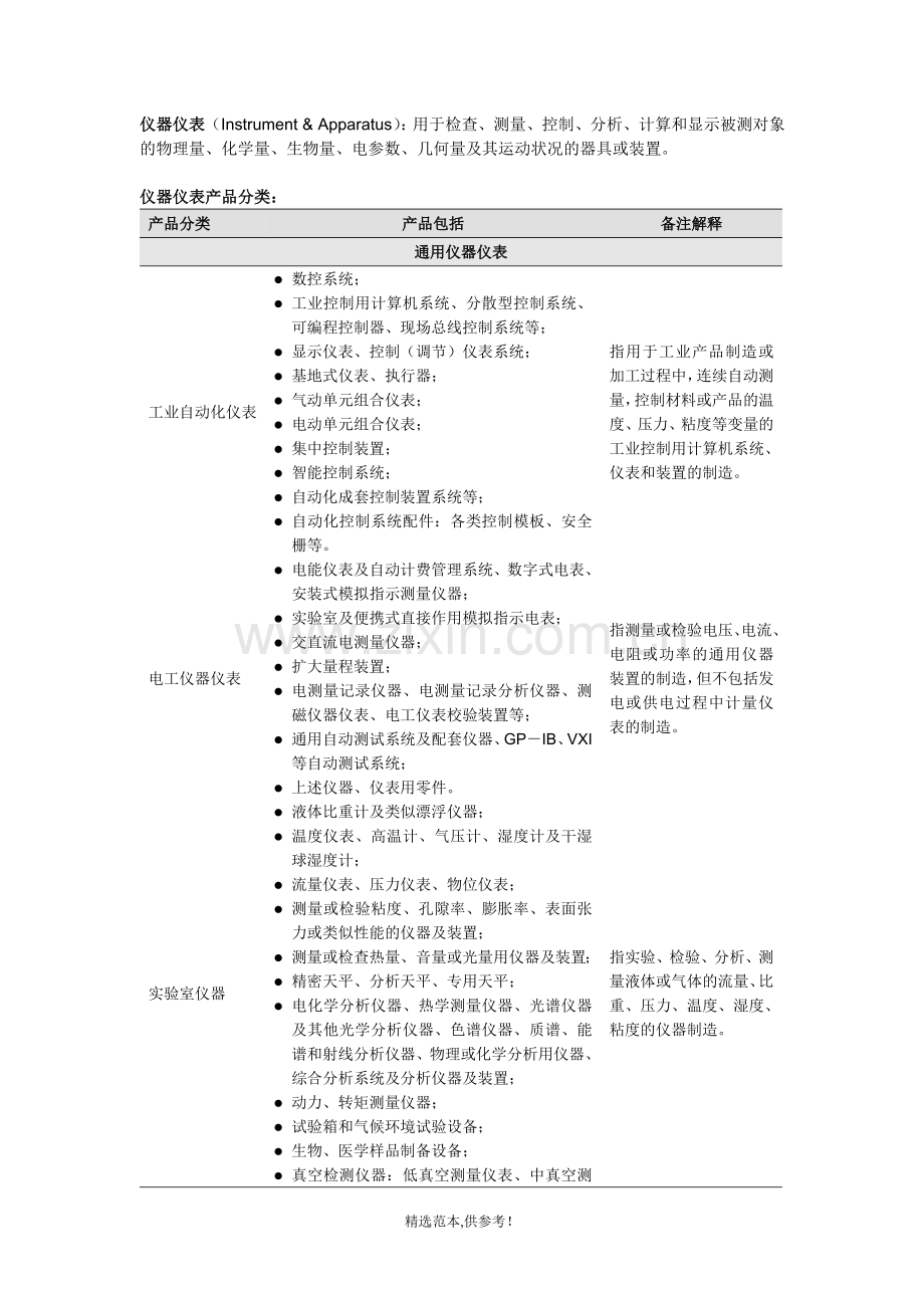 仪器仪表分类.doc_第1页