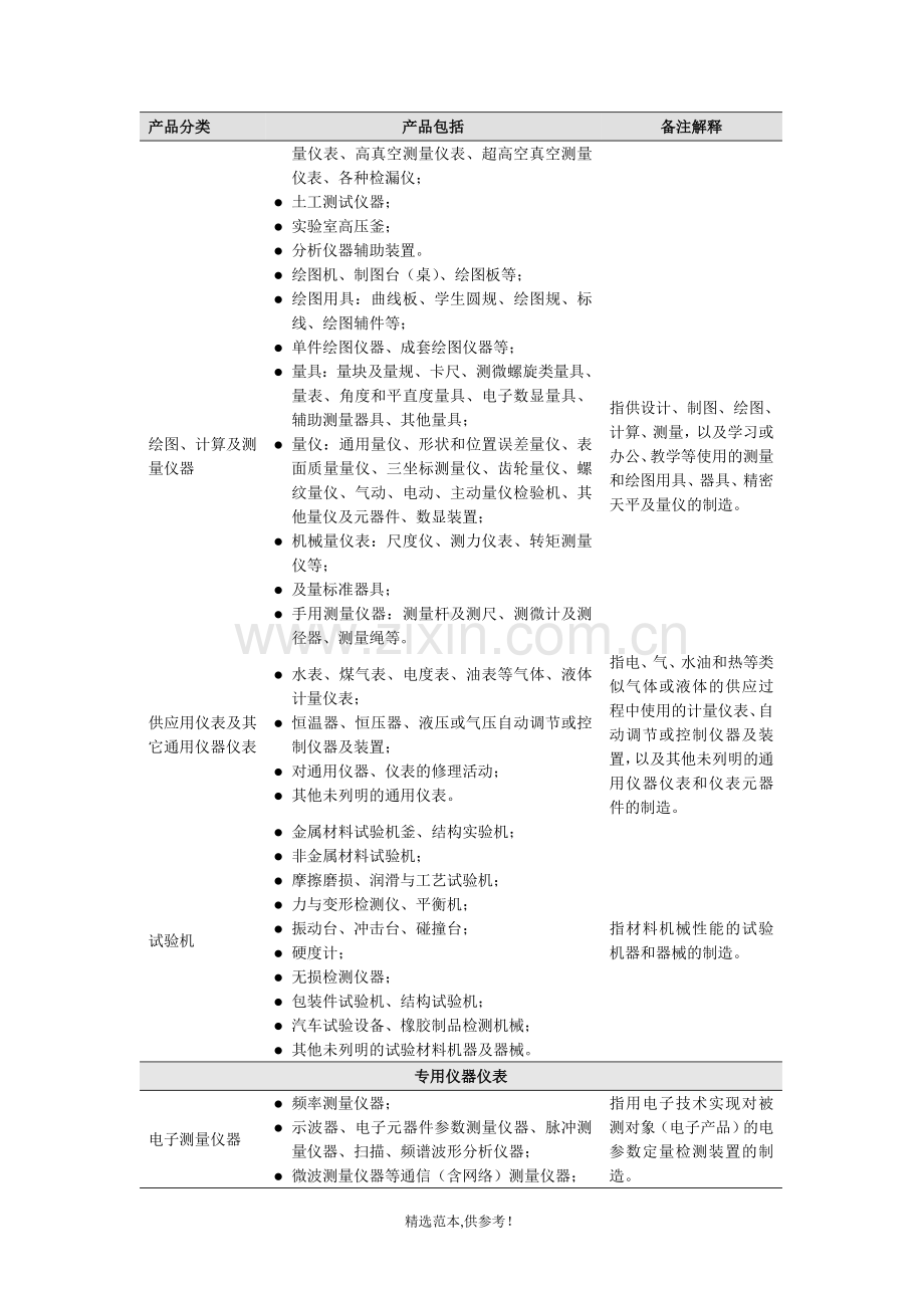 仪器仪表分类.doc_第2页