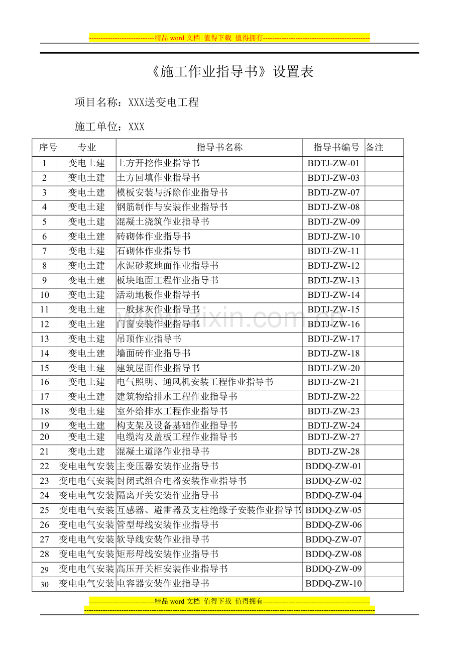 某施工作业指导书设置表.doc_第1页