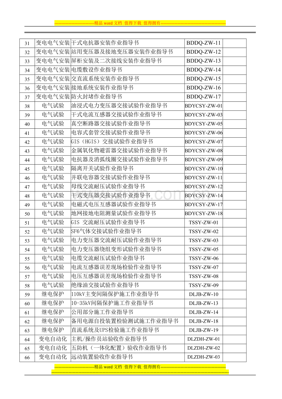 某施工作业指导书设置表.doc_第2页