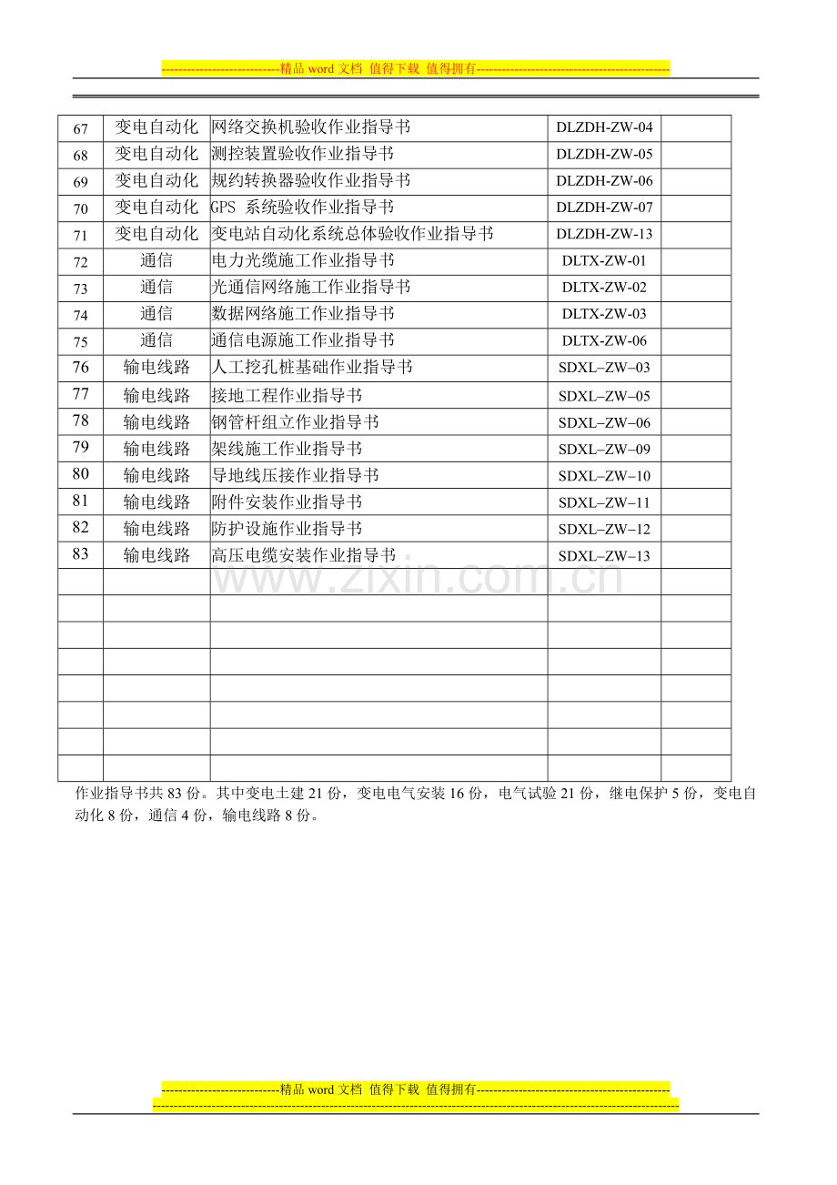 某施工作业指导书设置表.doc_第3页