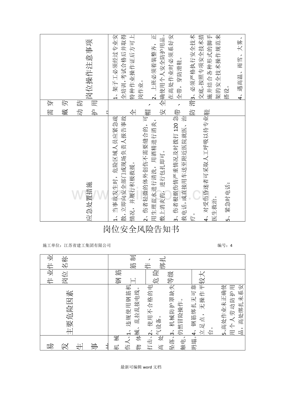 岗位安全风险告知书.doc_第3页