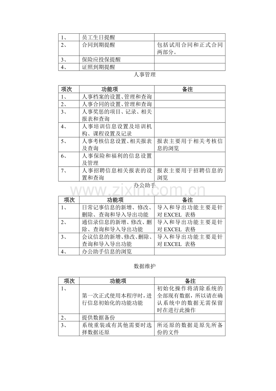 人事档案管理系统需求分析报告.doc_第3页