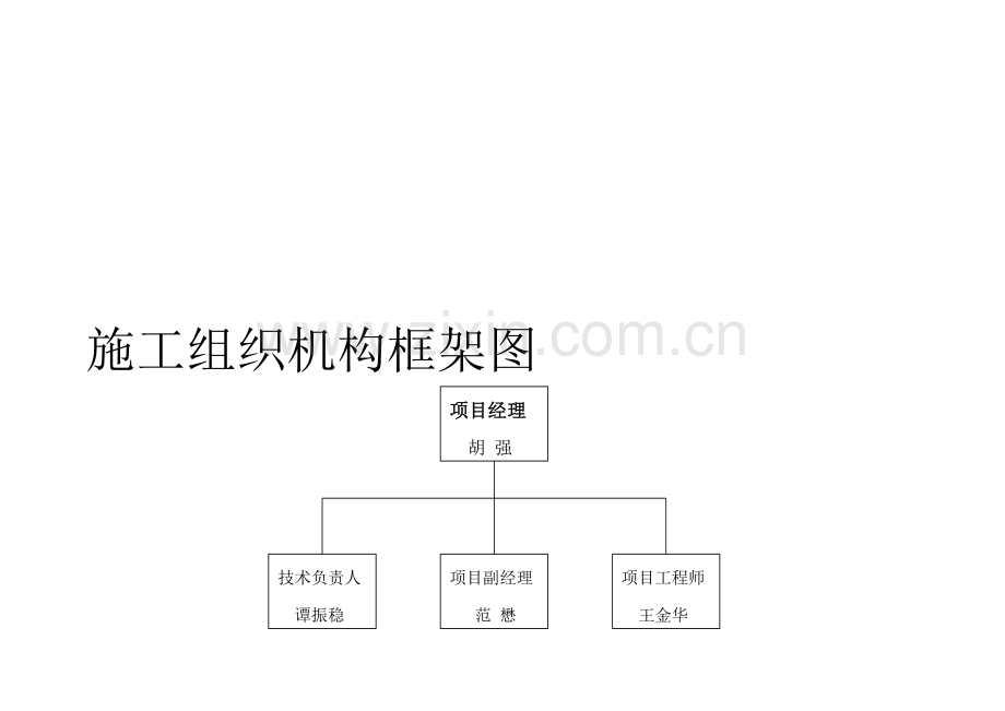 施工组织机构框架图.doc_第2页