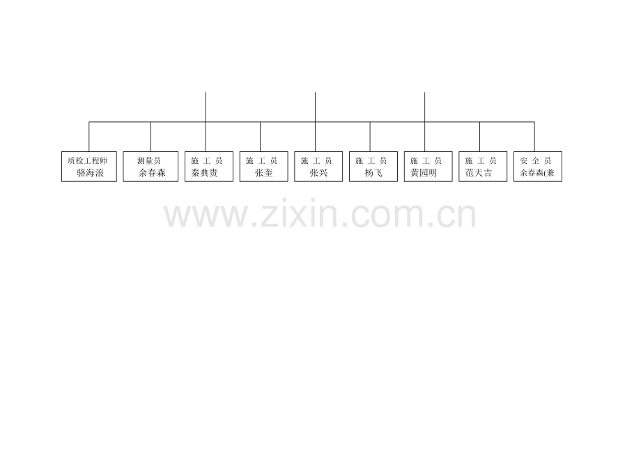 施工组织机构框架图.doc_第3页