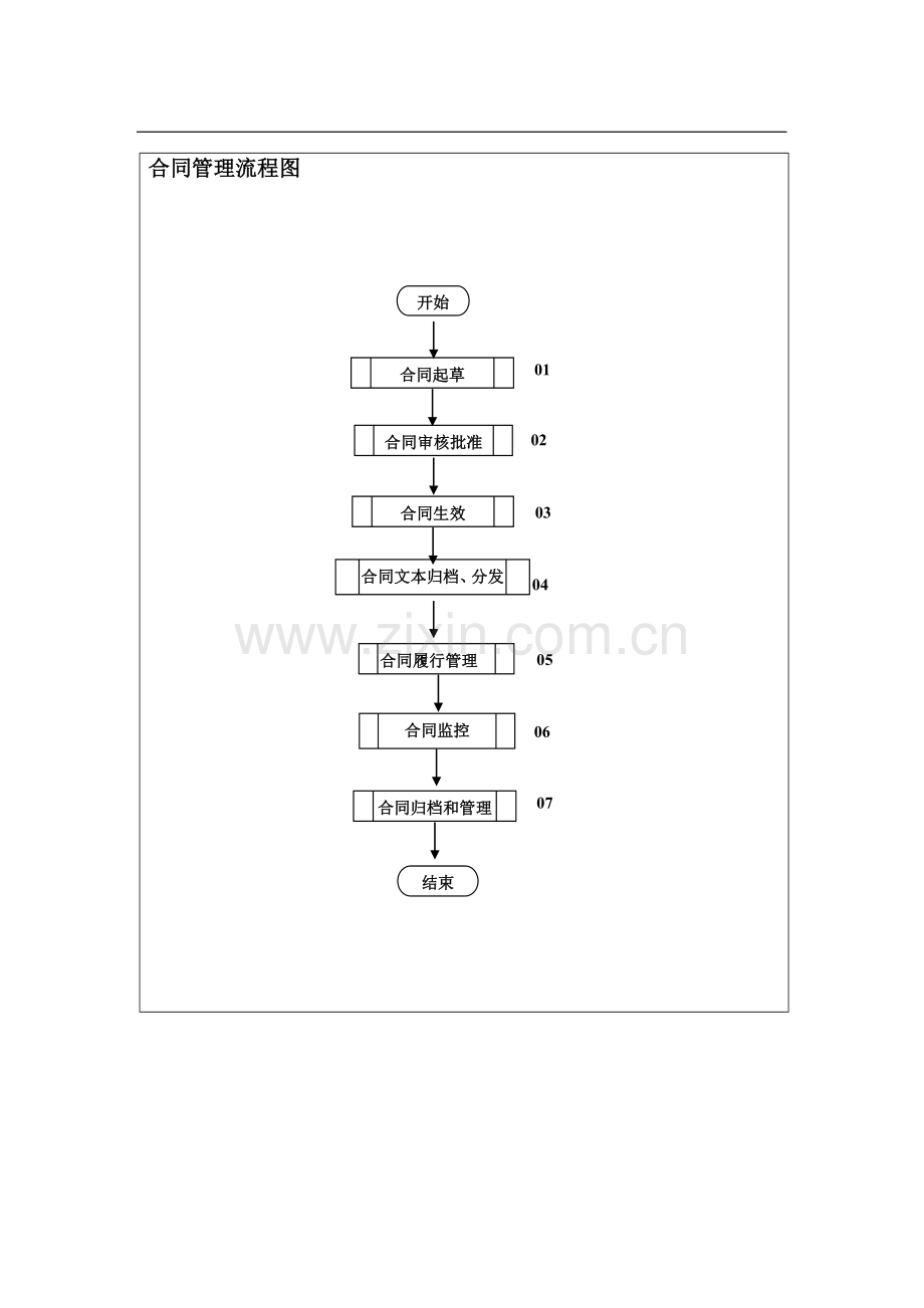 公司合同管理流程.doc_第1页