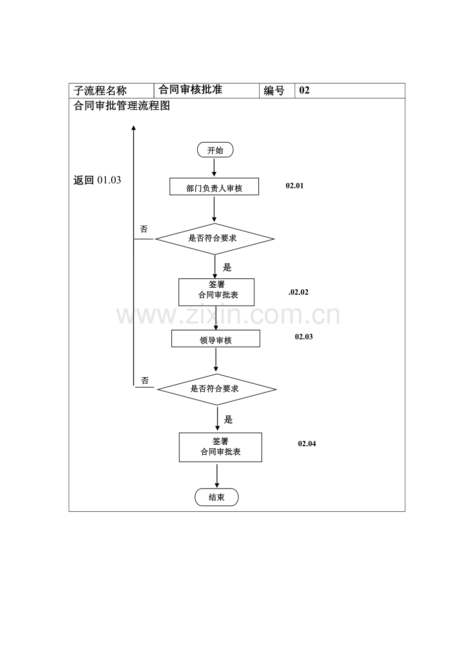 公司合同管理流程.doc_第3页