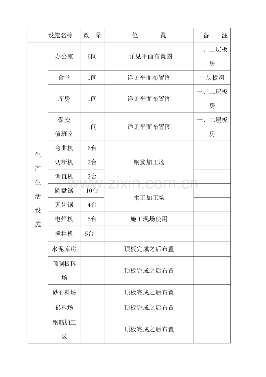 施工现场总平面布置方案..doc_第2页