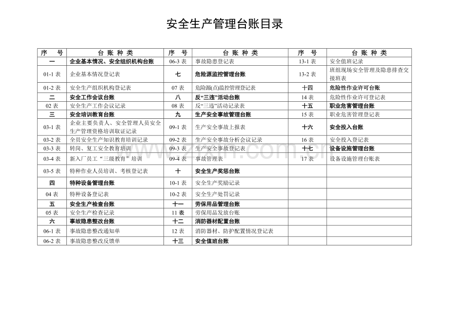 安全生产管理台账参考版.doc_第2页