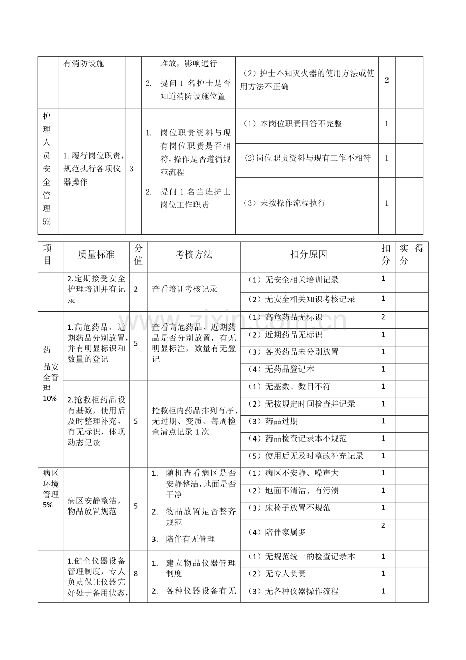 康复科护理质量考核标准.docx_第2页