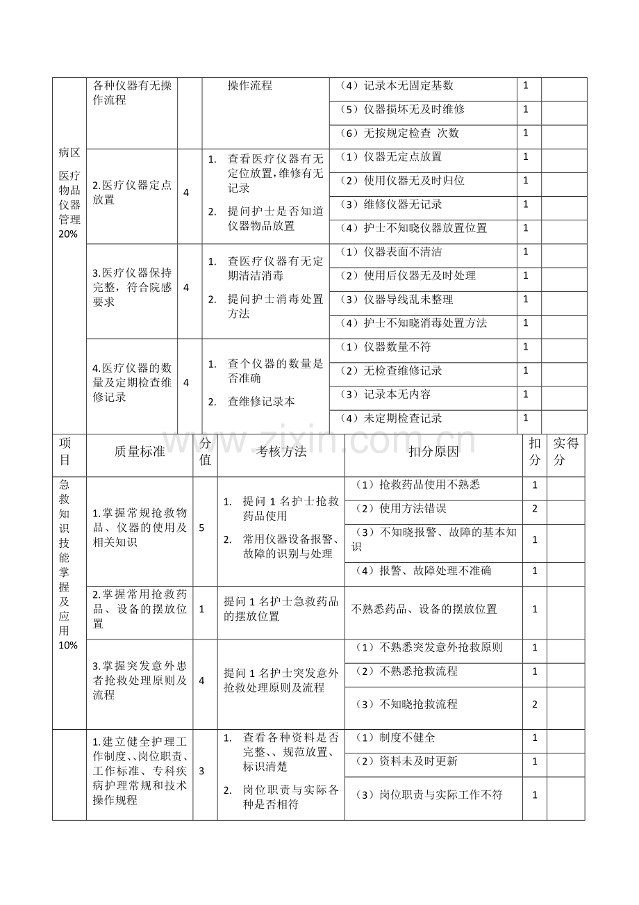 康复科护理质量考核标准.docx_第3页