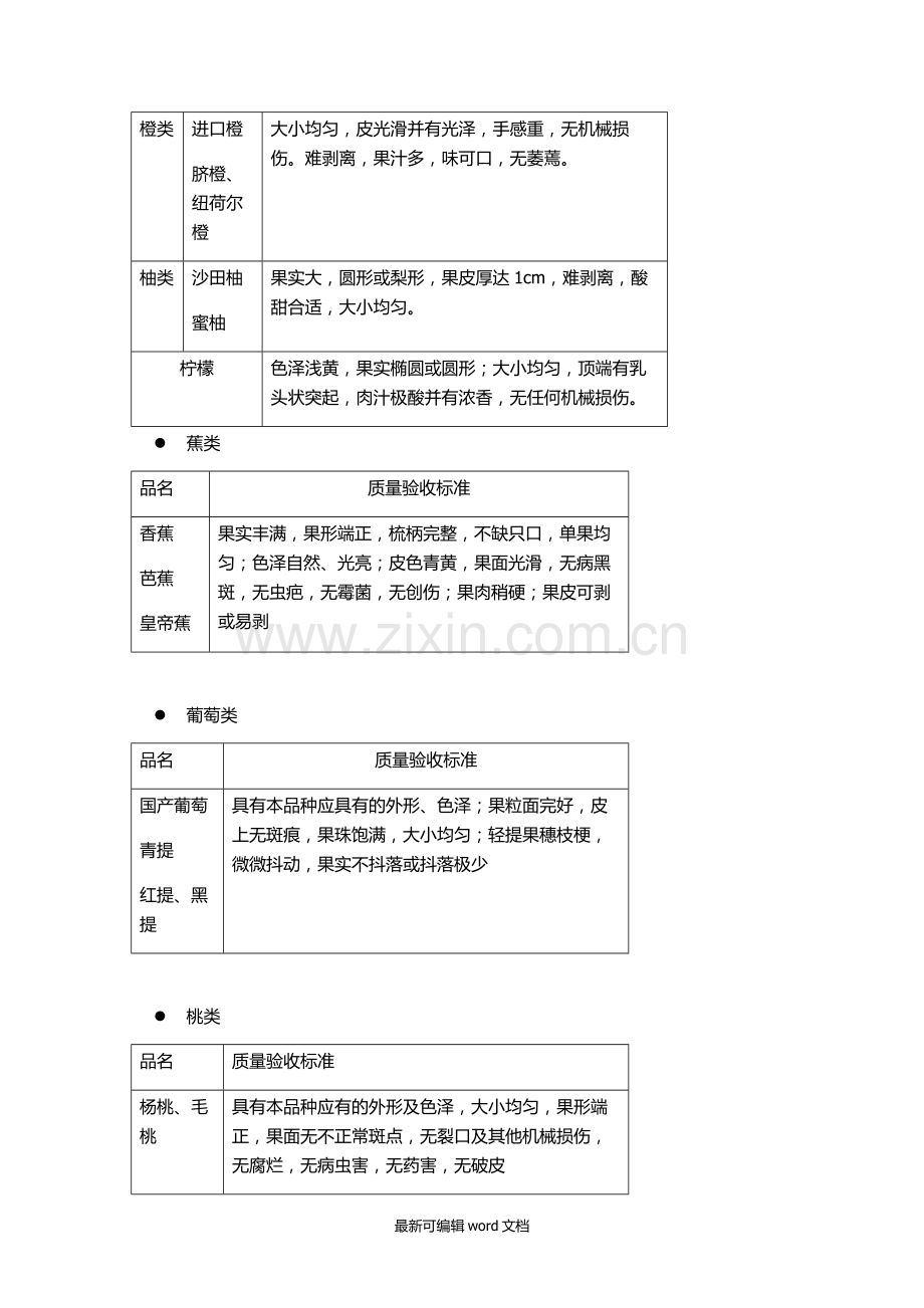 水果验收标准.doc_第2页