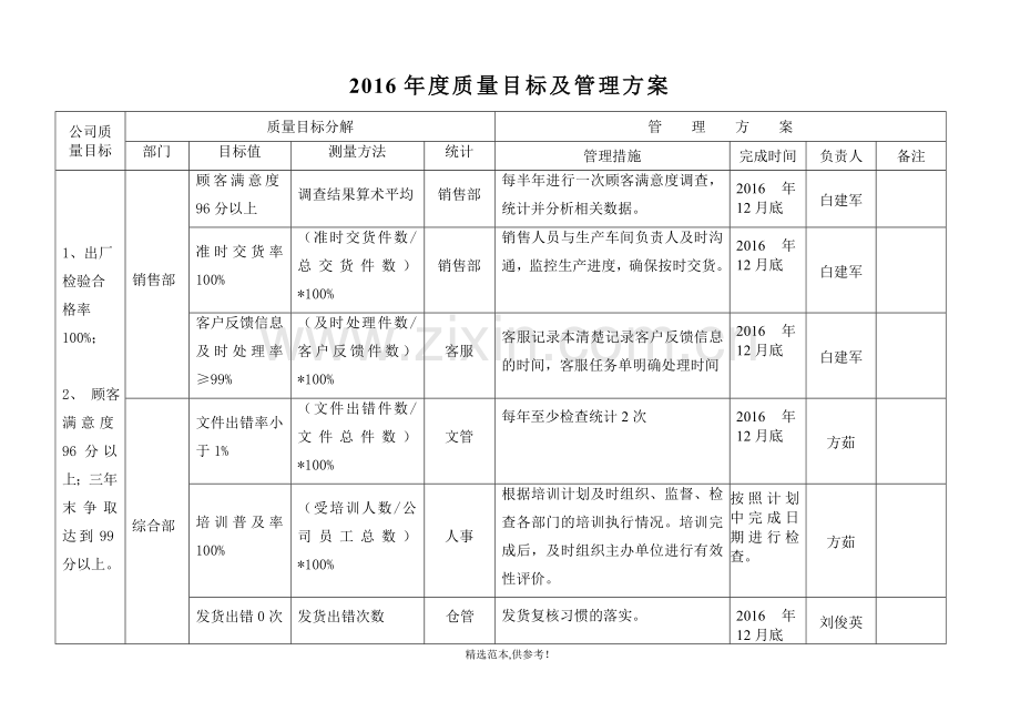 质量目标管理方案.doc_第2页