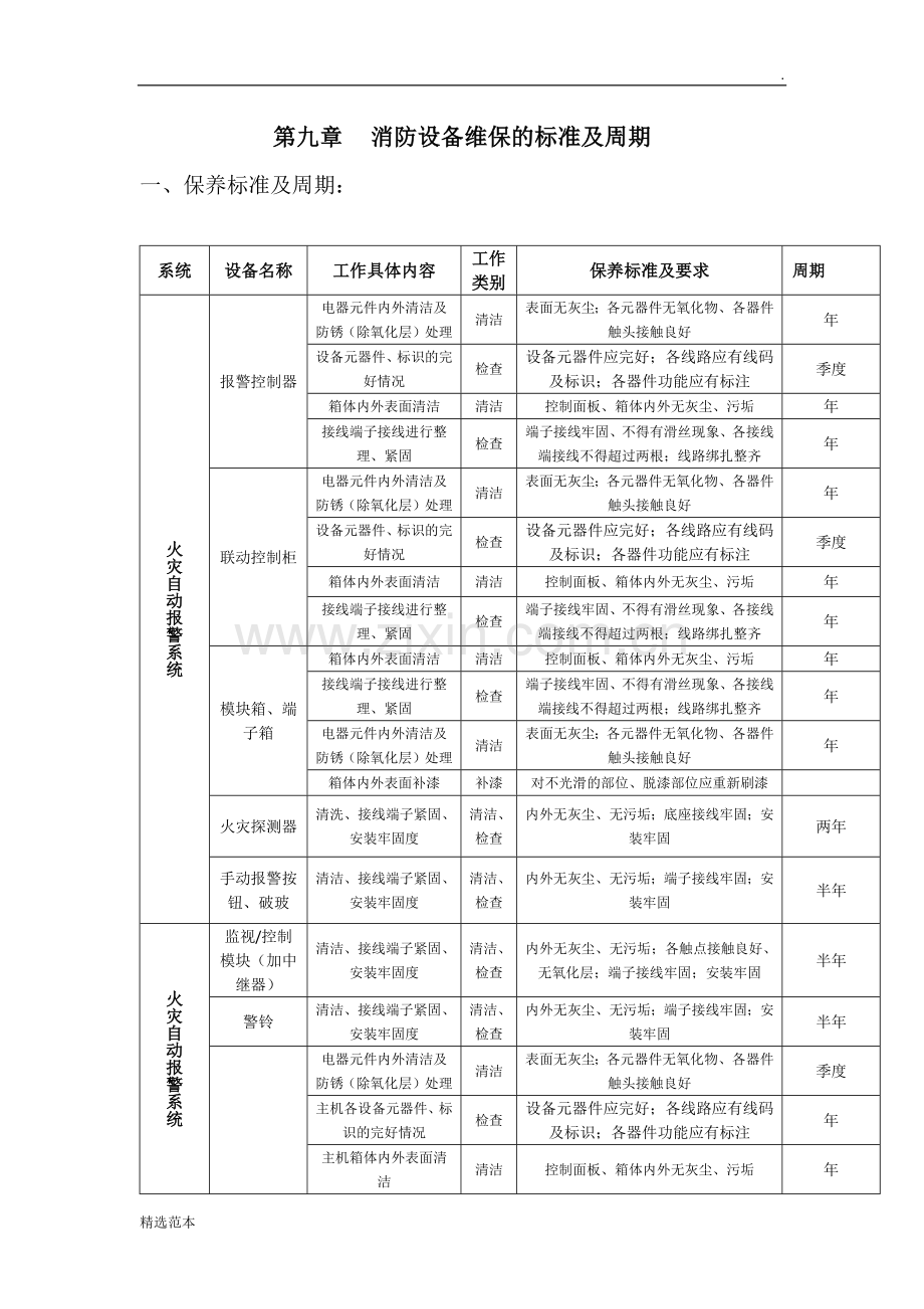 消防设备维保的标准及周期.docx_第1页