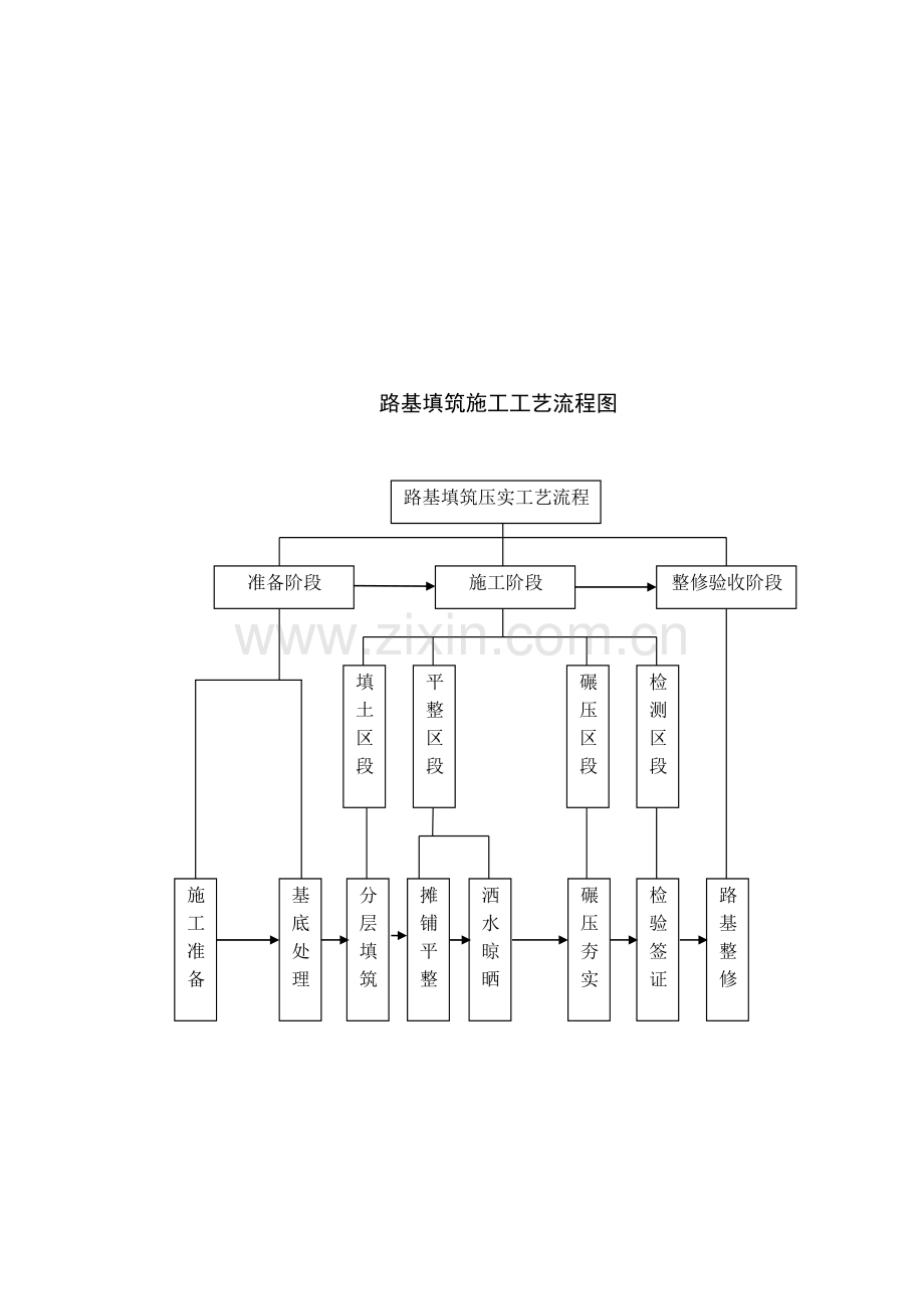 路基施工工艺流程图汇总.doc_第2页