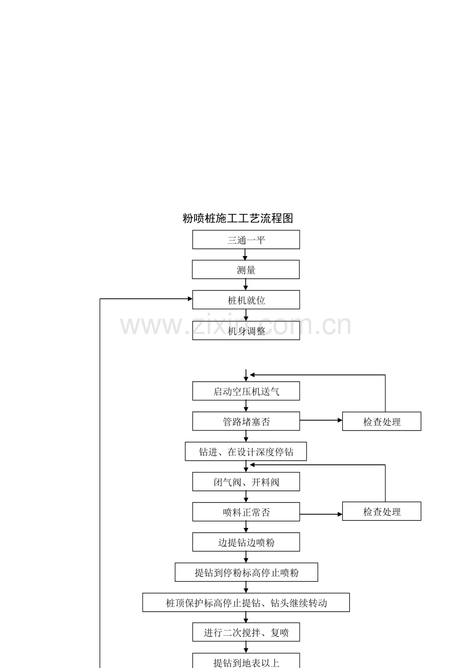 路基施工工艺流程图汇总.doc_第3页