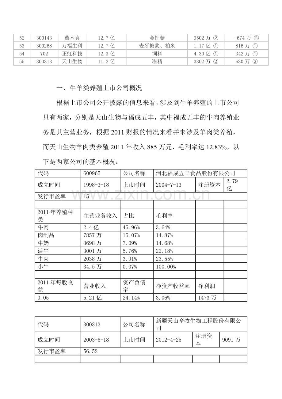 养殖类上市公司情况.doc_第3页