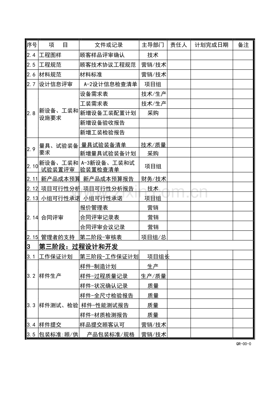 APQP全套表格.doc_第3页