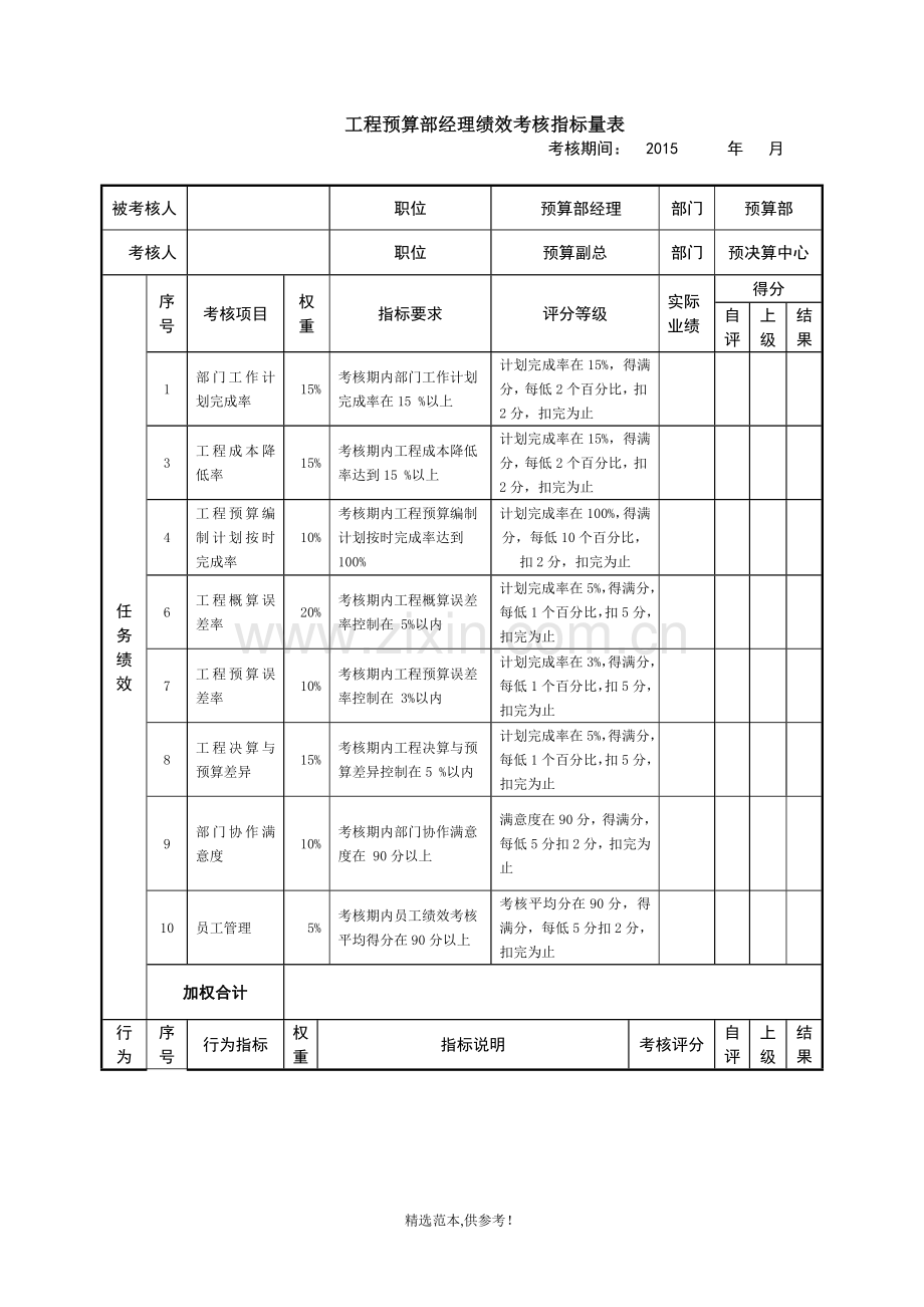 工程预算部经理绩效考核指标量表.doc_第1页