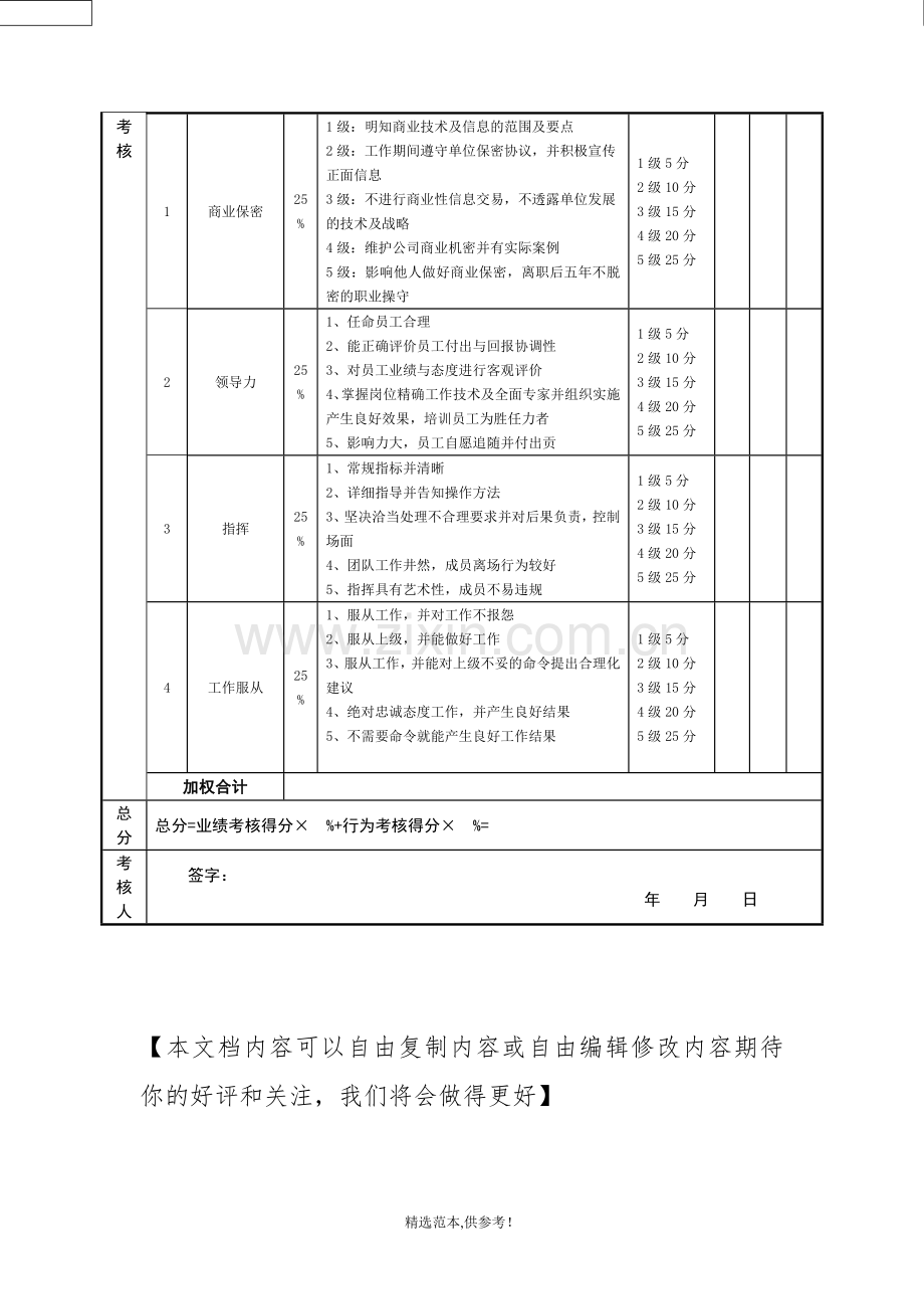 工程预算部经理绩效考核指标量表.doc_第2页