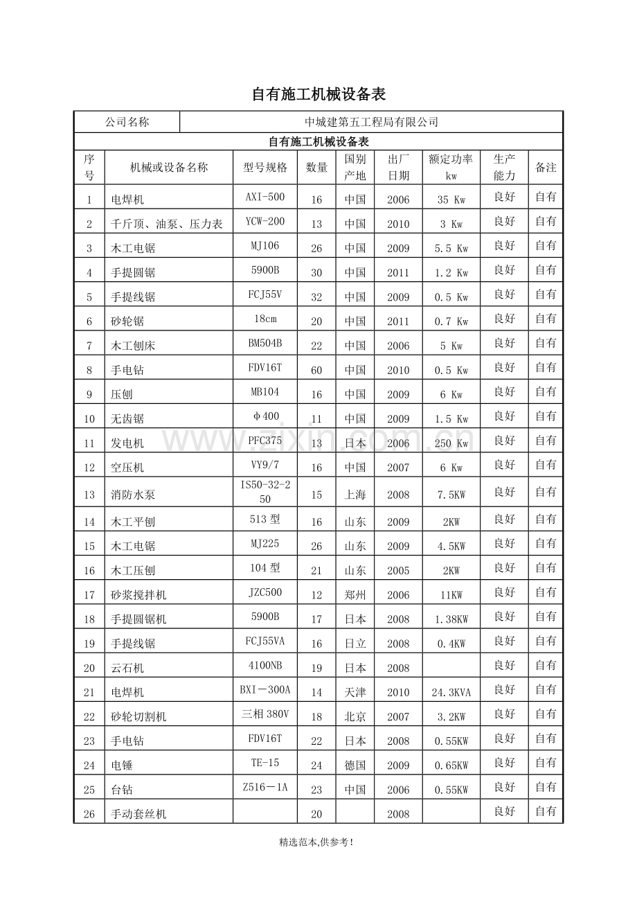 抗震加固机械设备表.doc_第1页