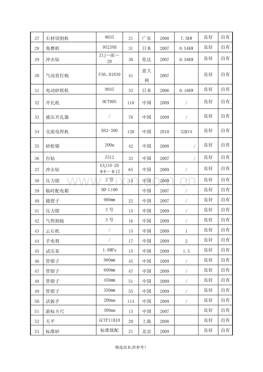 抗震加固机械设备表.doc_第2页