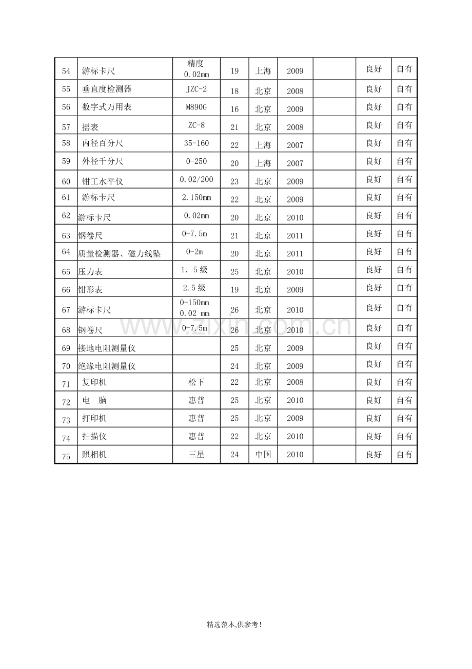 抗震加固机械设备表.doc_第3页