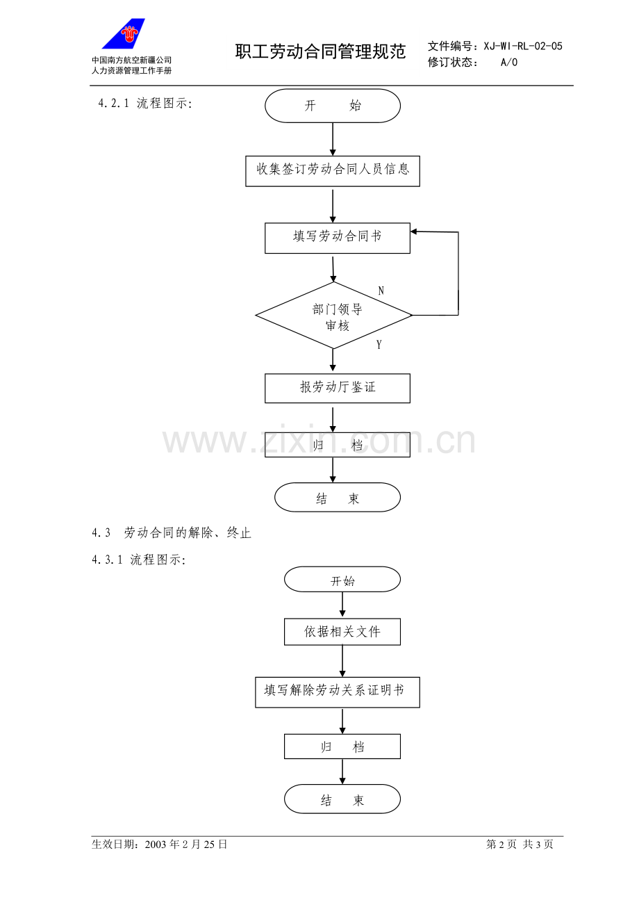 人力资源管理劳动合同.doc_第2页