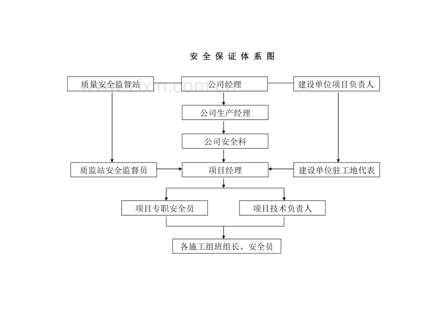 热力管网安全施工专项方案.doc_第3页