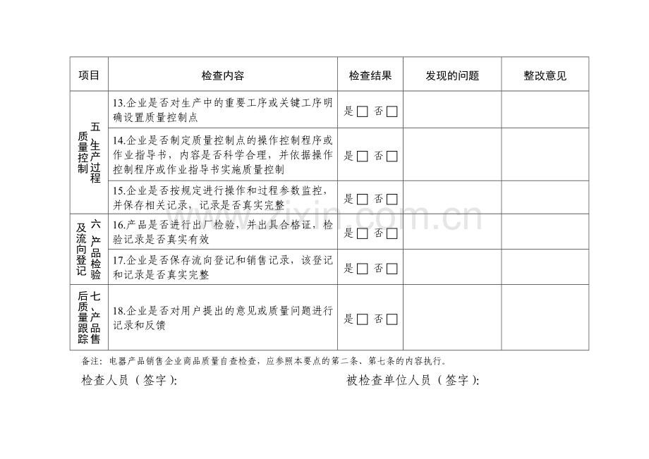 电气火灾隐患防范检查表(全套).doc_第3页