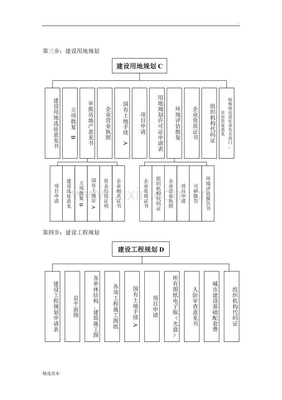 房地产公司前期开发手续办理流程图.doc_第2页