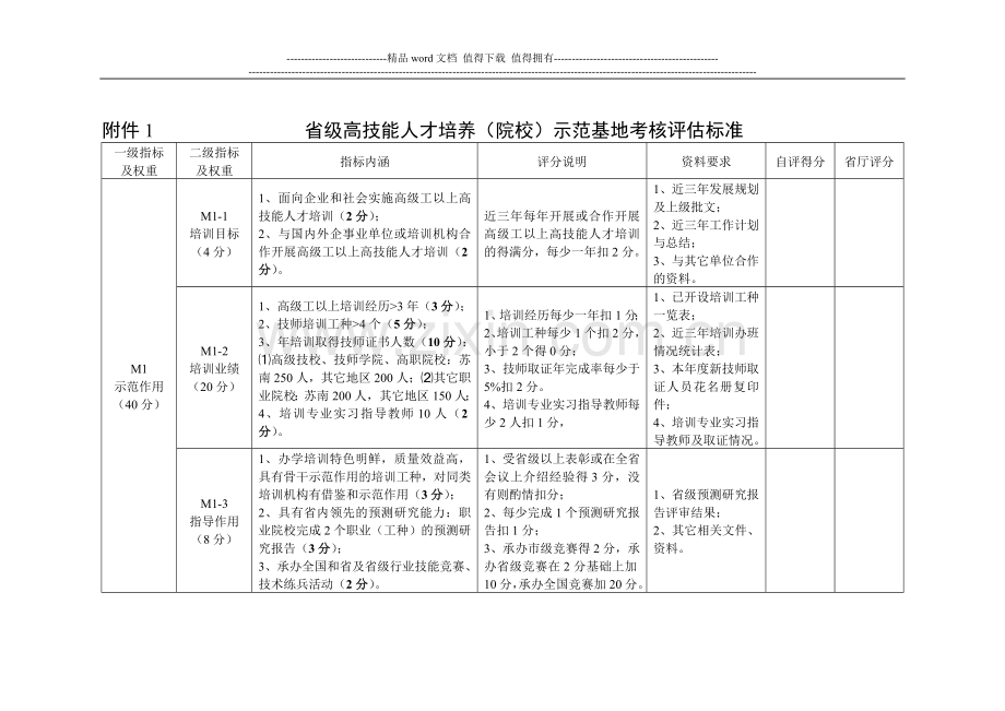 省级高技能人才培养(院校)示范基地考核评估标准..doc_第1页