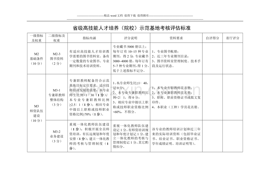 省级高技能人才培养(院校)示范基地考核评估标准..doc_第3页