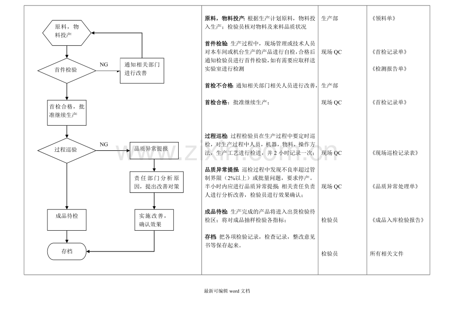 质检部工作流程图.doc_第3页