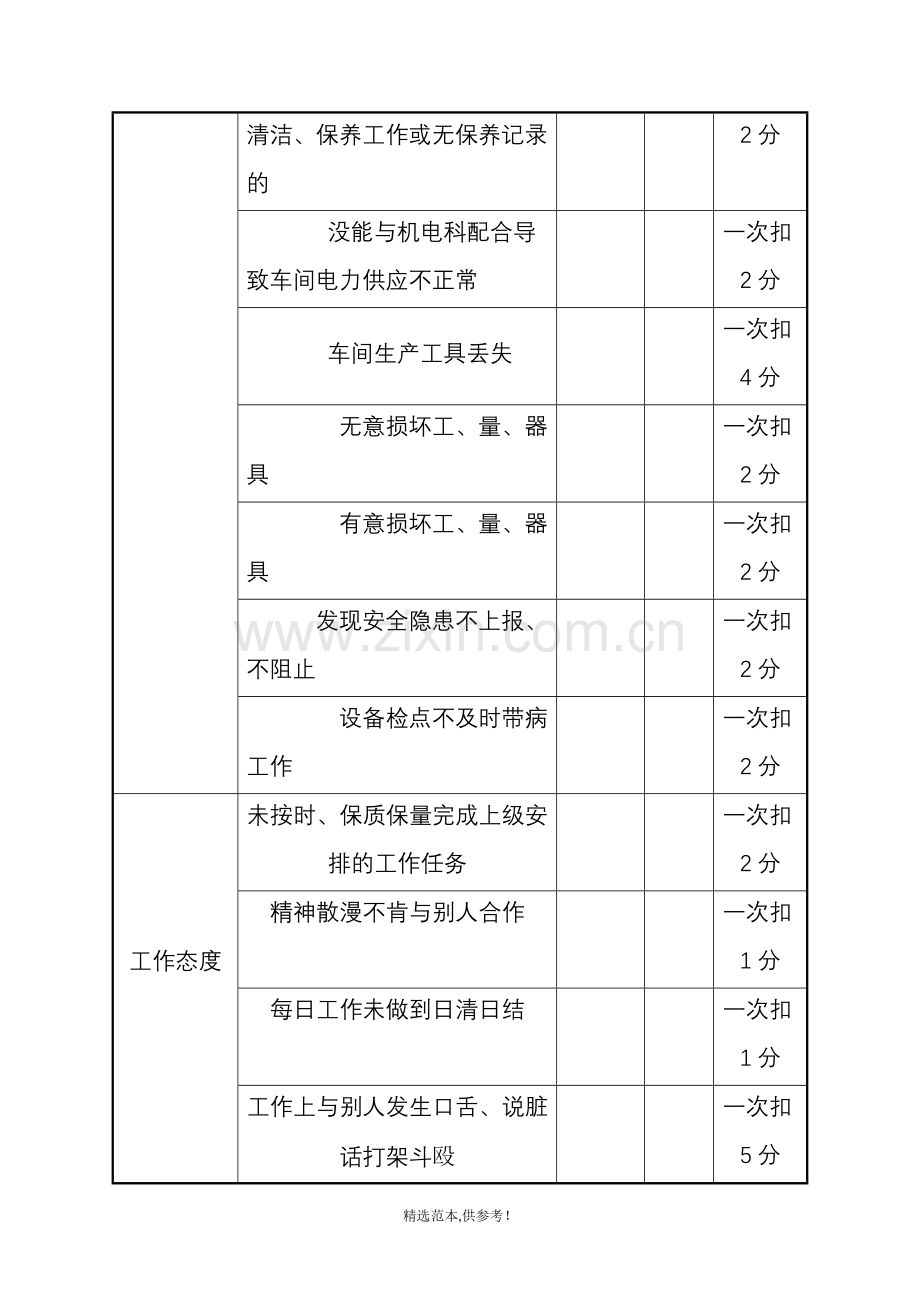 -生产班长绩效考核方案.doc_第3页