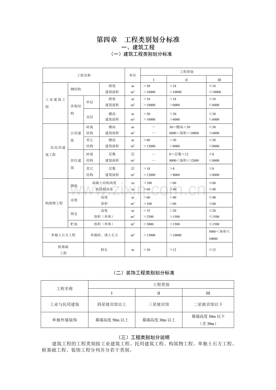 工程类别划分标准(汇总).doc_第1页