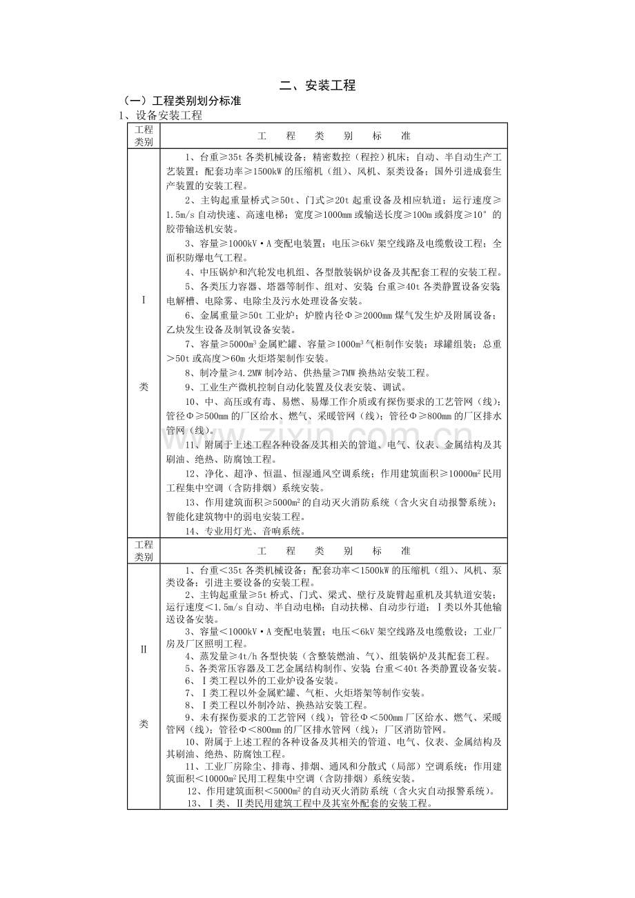 工程类别划分标准(汇总).doc_第3页