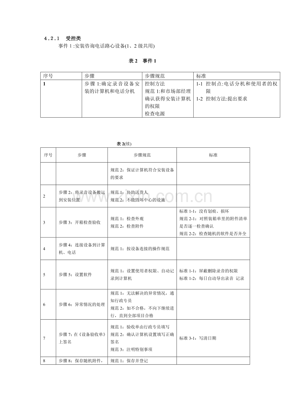 北大青鸟中心技术支持岗位标准化规章制度.doc_第3页