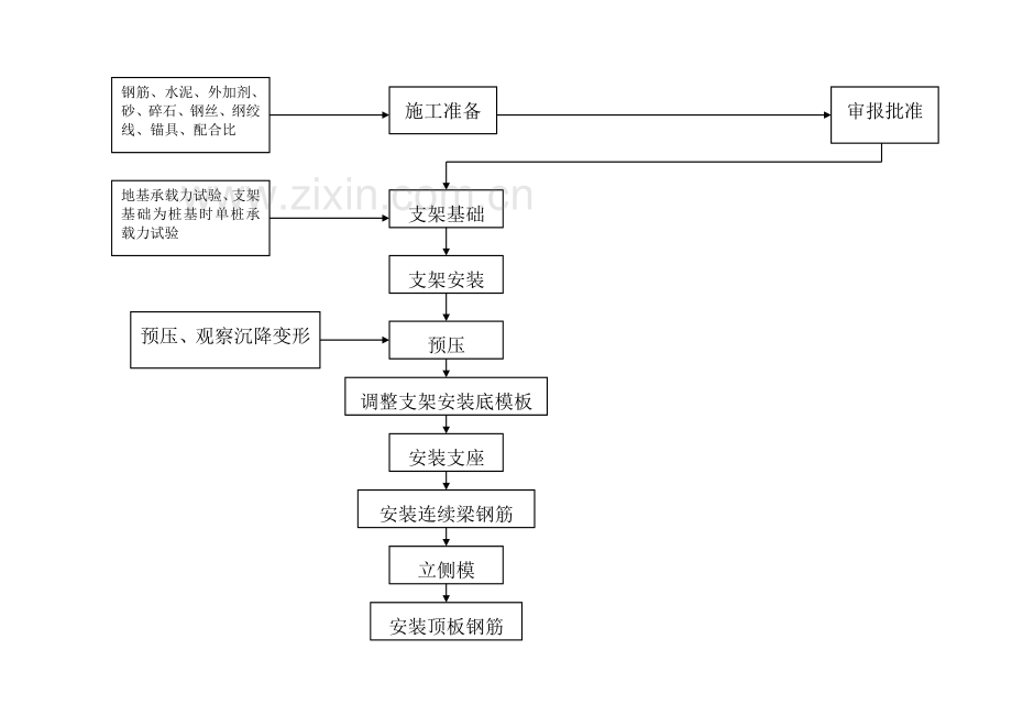 连续刚构标准化施工工艺.doc_第2页