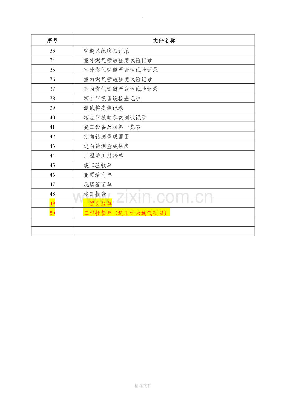 燃气管道竣工资料模板.doc_第2页