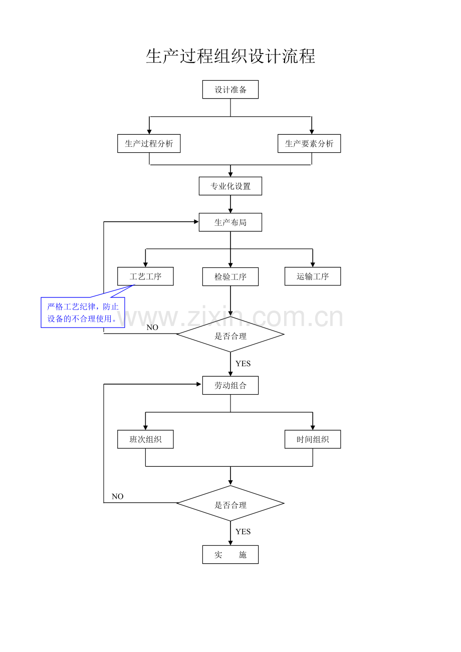 企业管理流程图(DOC).doc_第2页