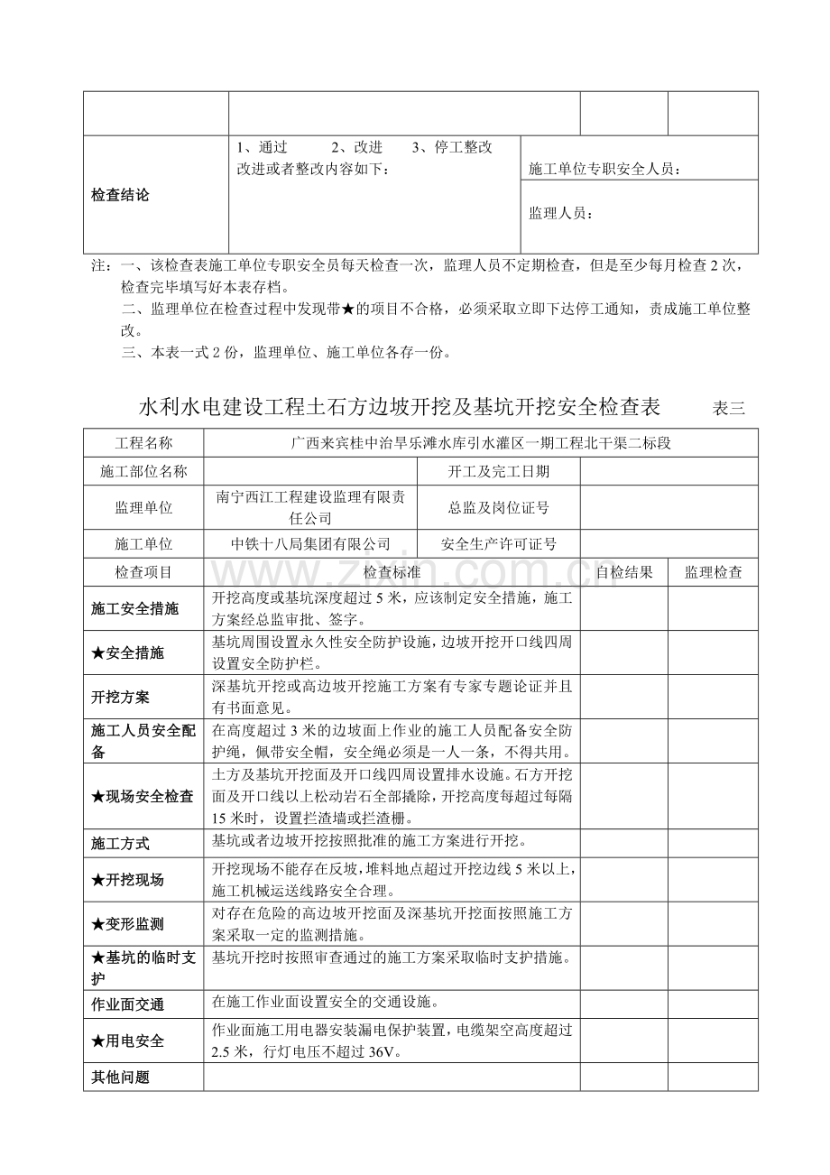 水利水电建设工程安全生产检查表.doc_第3页